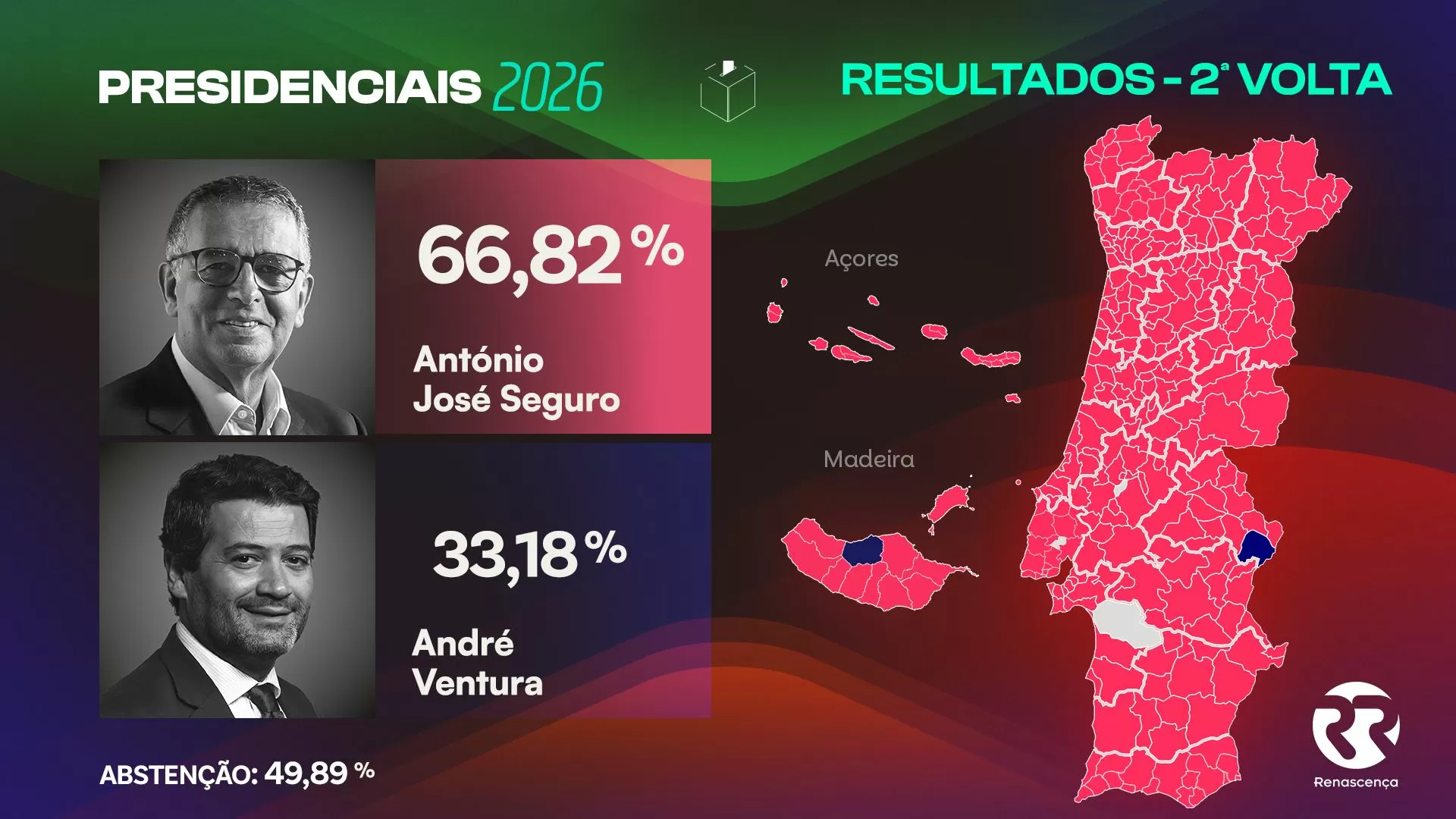 Todos os resultados apurados. Veja ao detalhe como Portugal votou