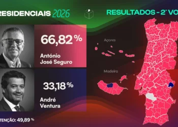 Todos os resultados apurados. Veja ao detalhe como Portugal votou